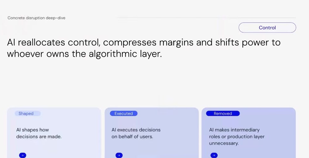 Control framework: AI shifts control through three modes - Shaped, Executed, Removed