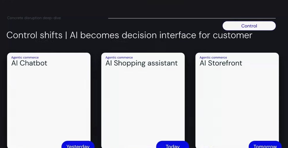 Agentic Commerce evolution