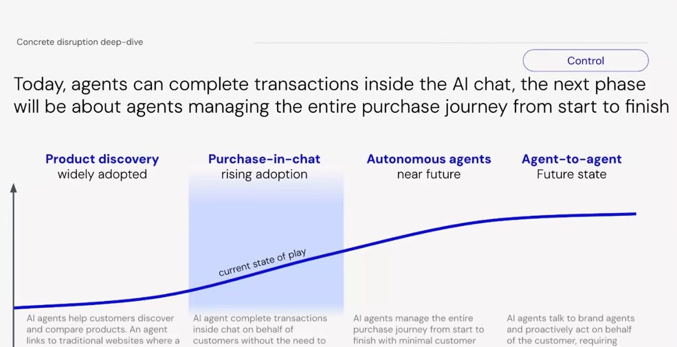 S-curve adoption timeline