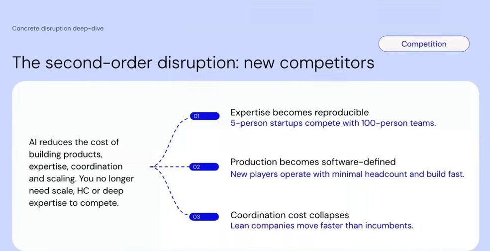 New competitors framework: three forces collapsing barriers to entry