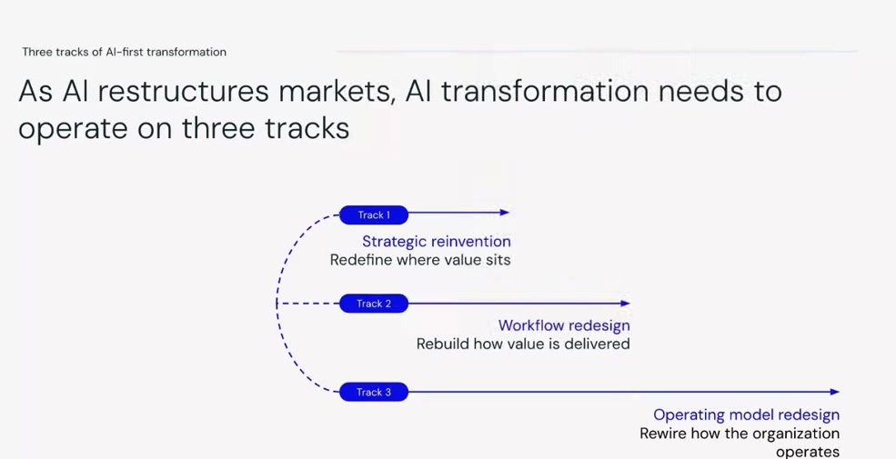 Three Tracks of AI-First Transformation: Strategic Reinvention, Workflow Redesign, Operating Model Redesign